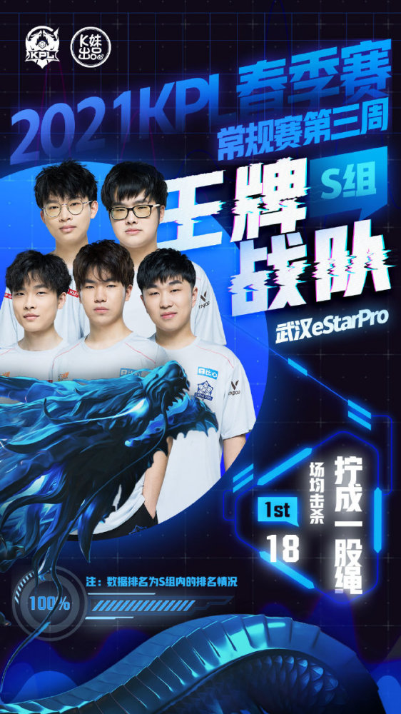 球队的最优 球队的最优